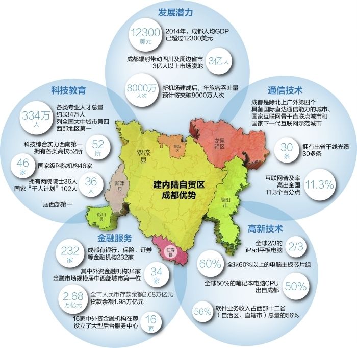 四川自貿(mào)區(qū)來了！