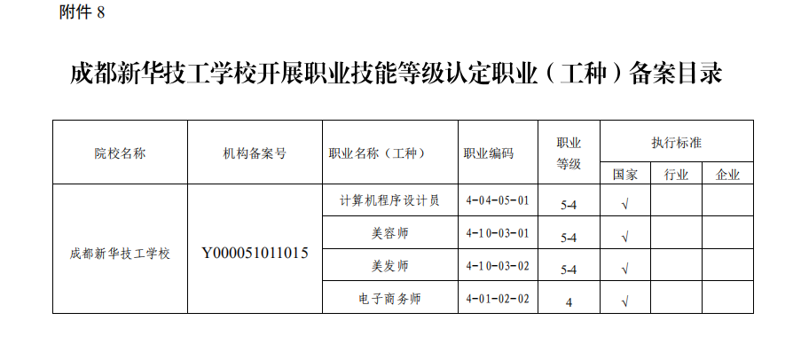喜報(bào)！熱烈祝賀我院順利通過(guò)成都職業(yè)技能等級(jí)認(rèn)定試點(diǎn)評(píng)估