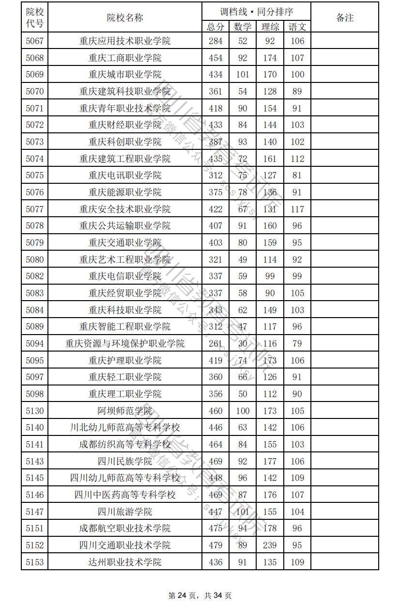 沒有過調(diào)檔線或者滑檔，應(yīng)該怎么辦？